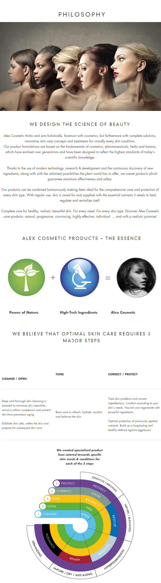 Alex Cosmetic & Skin Spa | Skincare in flushing, 뉴욕 스킨케어
